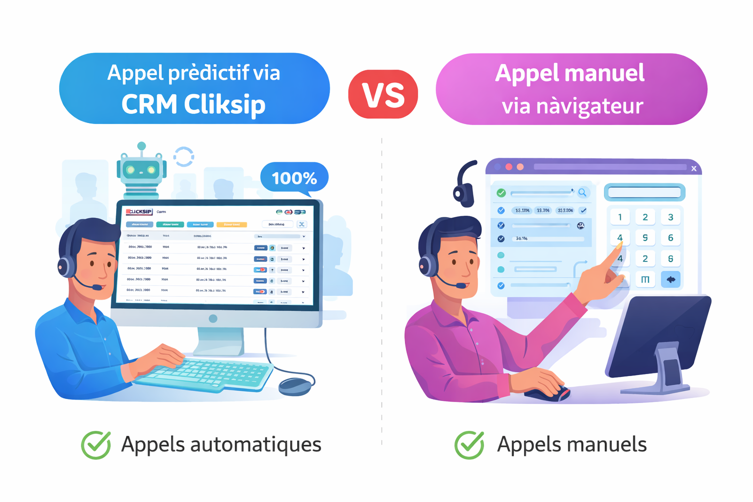 Comparaison : appel prédictif via CRM Cliksip et appel manuel via navigateur